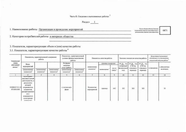 Муниципальное задание № 1 на 2023 год и плановый период 2024 и 2025 годов