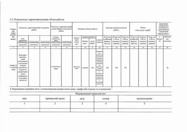 Муниципальное задание № 1 на 2023 год и плановый период 2024 и 2025 годов